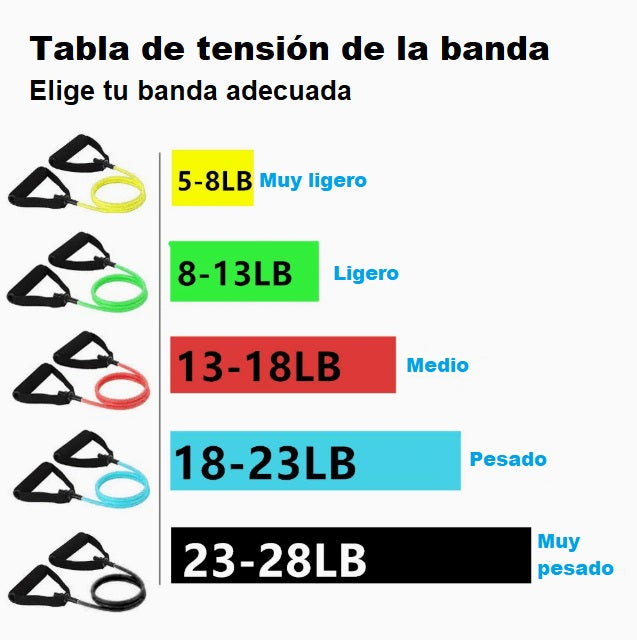 Kit De Bandas De Resistencia Tubulares + Envió Gratis